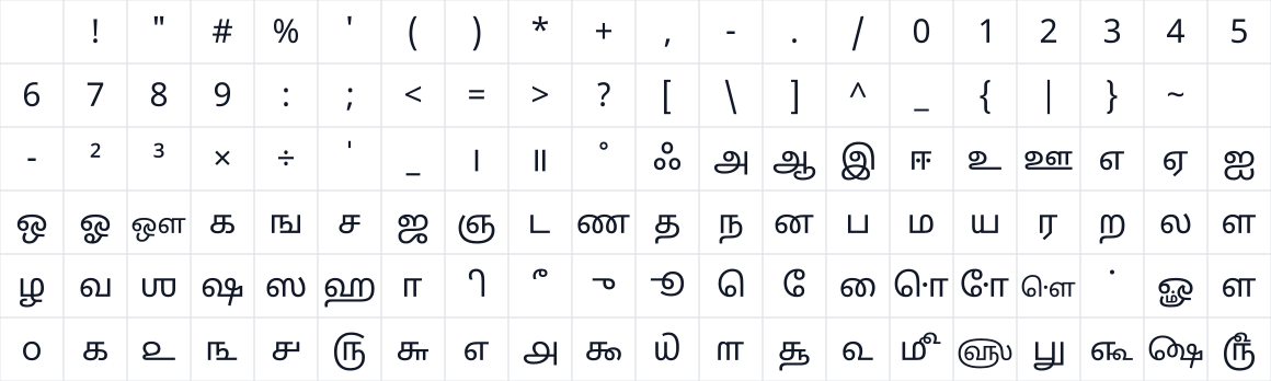The first characters in Noto Sans Tamil UI