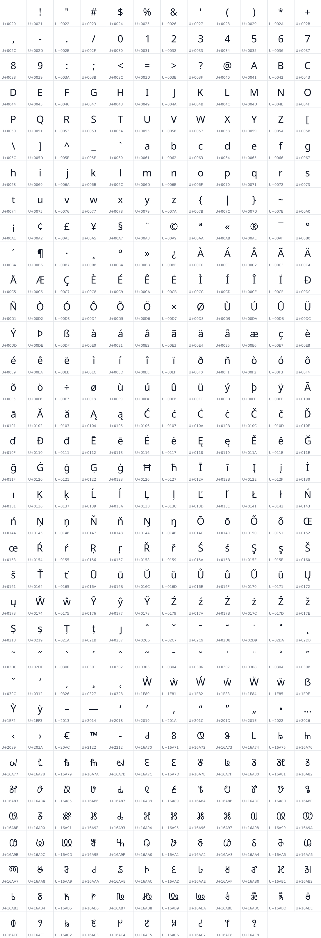 All 418 characters in Noto Sans Tangsa