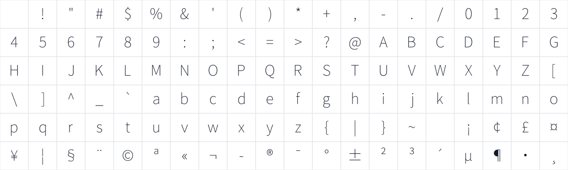 The first characters in Noto Sans TC