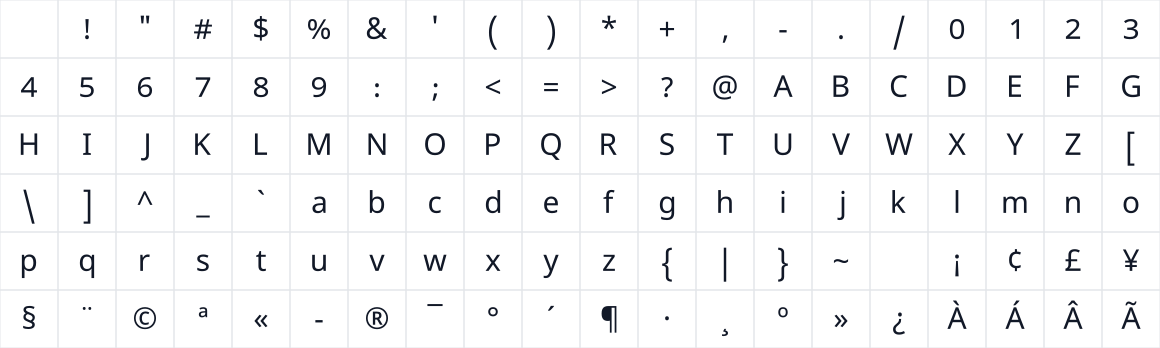 The first characters in Noto Sans Telugu