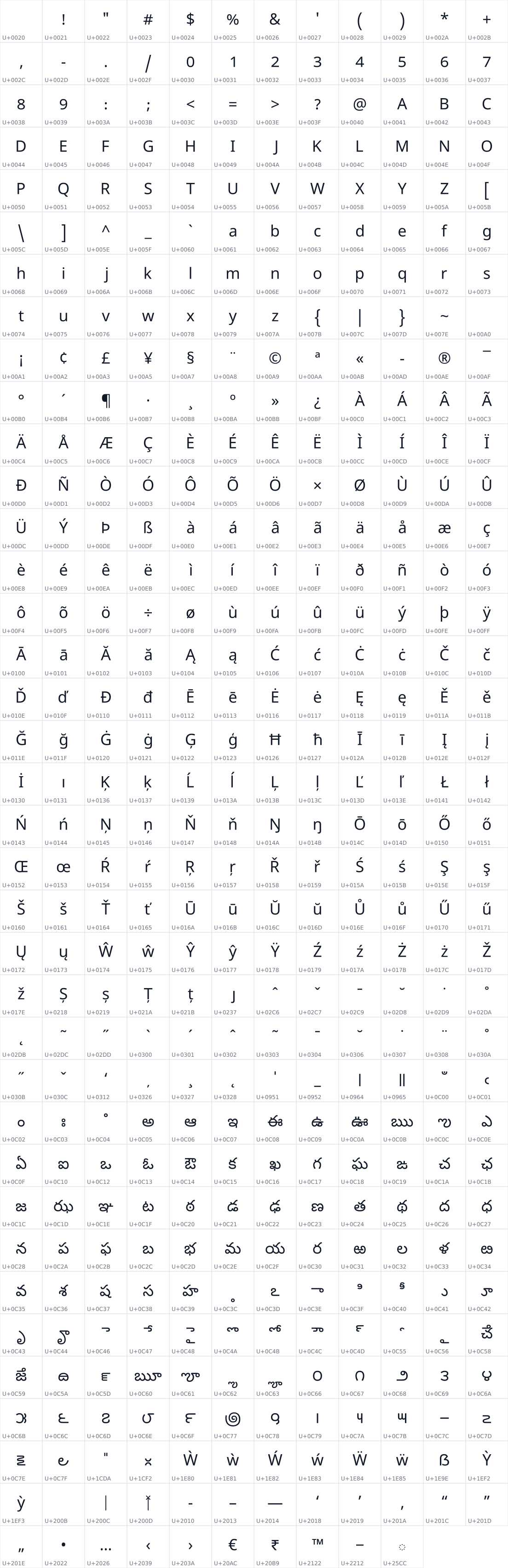 All 442 characters in Noto Sans Telugu