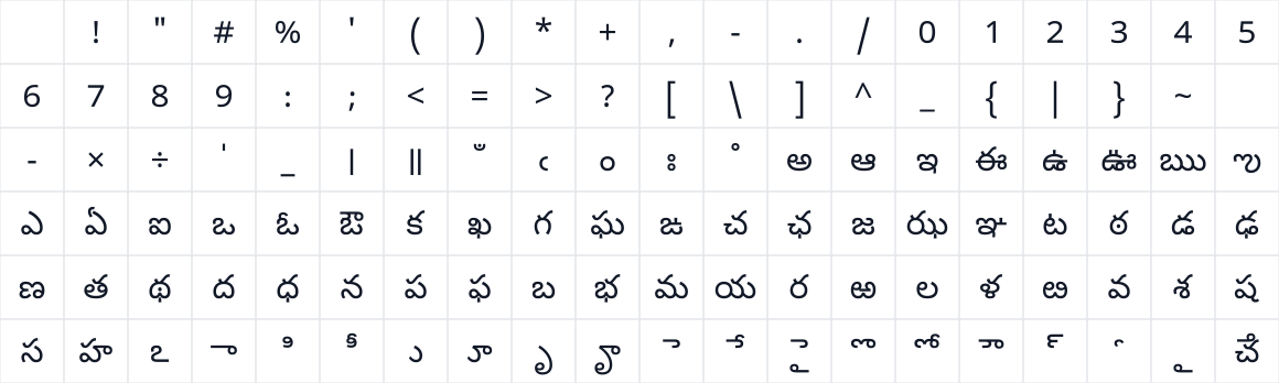 The first characters in Noto Sans Telugu UI