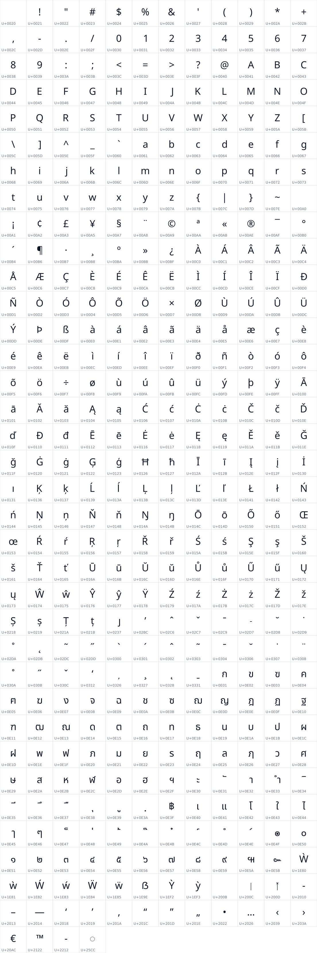 All 424 characters in Noto Sans Thai