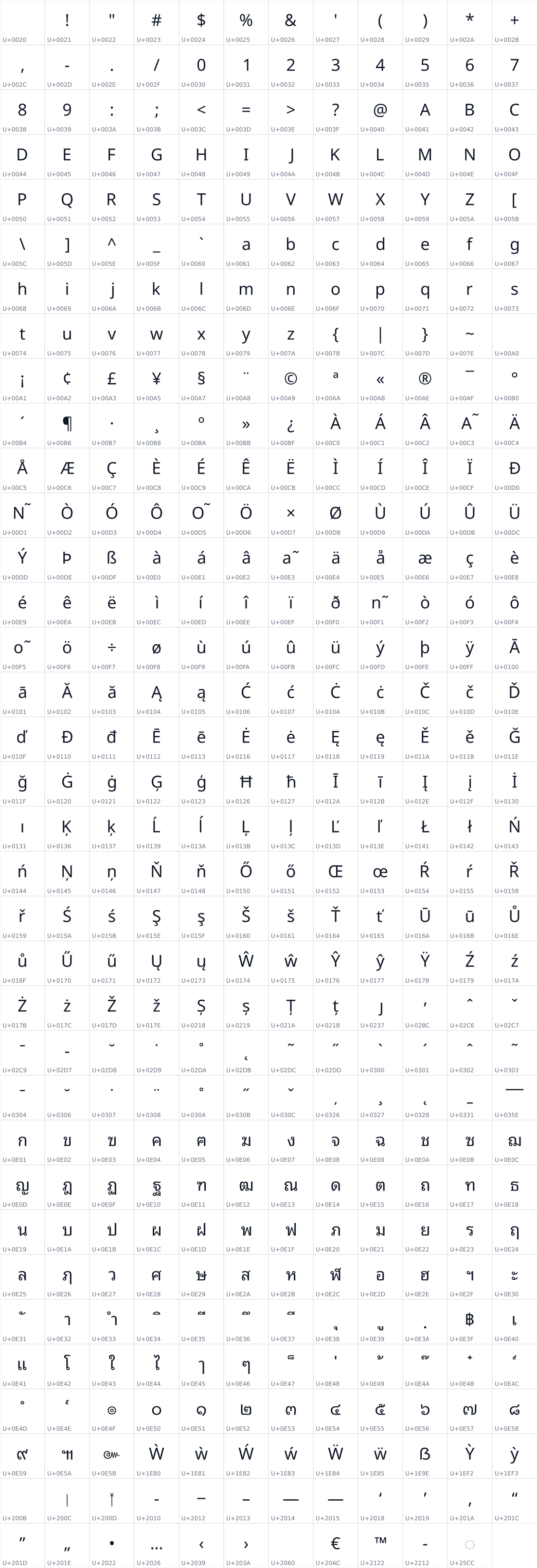 All 419 characters in Noto Sans Thai Looped