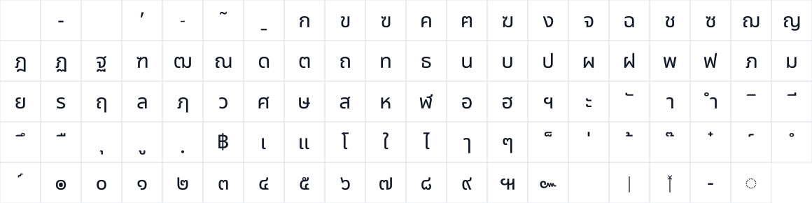 The first characters in Noto Sans Thai UI