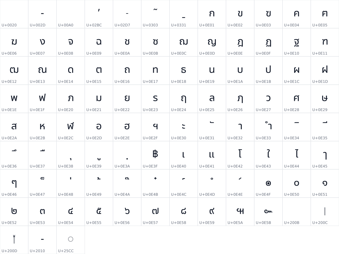 All 99 characters in Noto Sans Thai UI