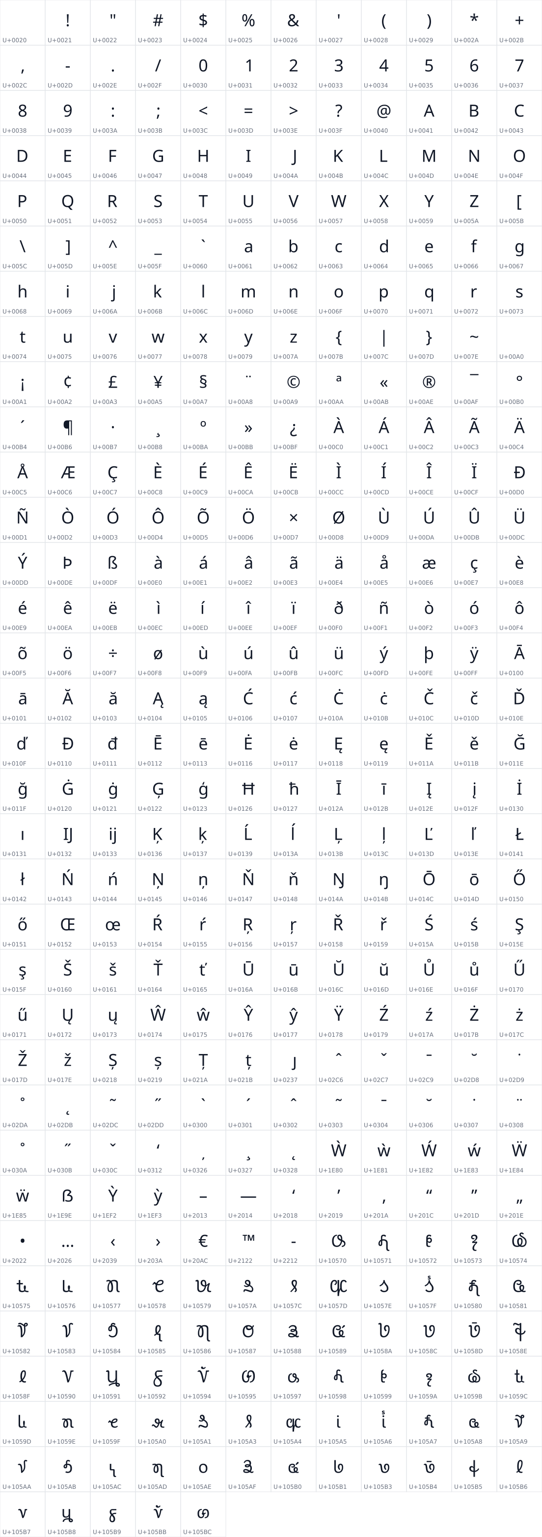 All 401 characters in Noto Sans Vithkuqi