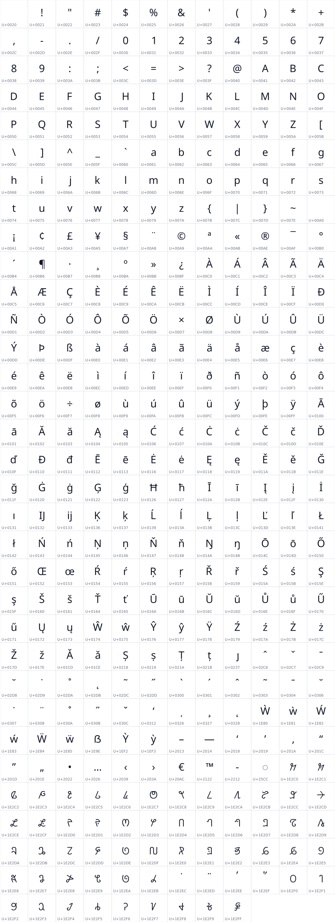 All 393 characters in Noto Sans Wancho
