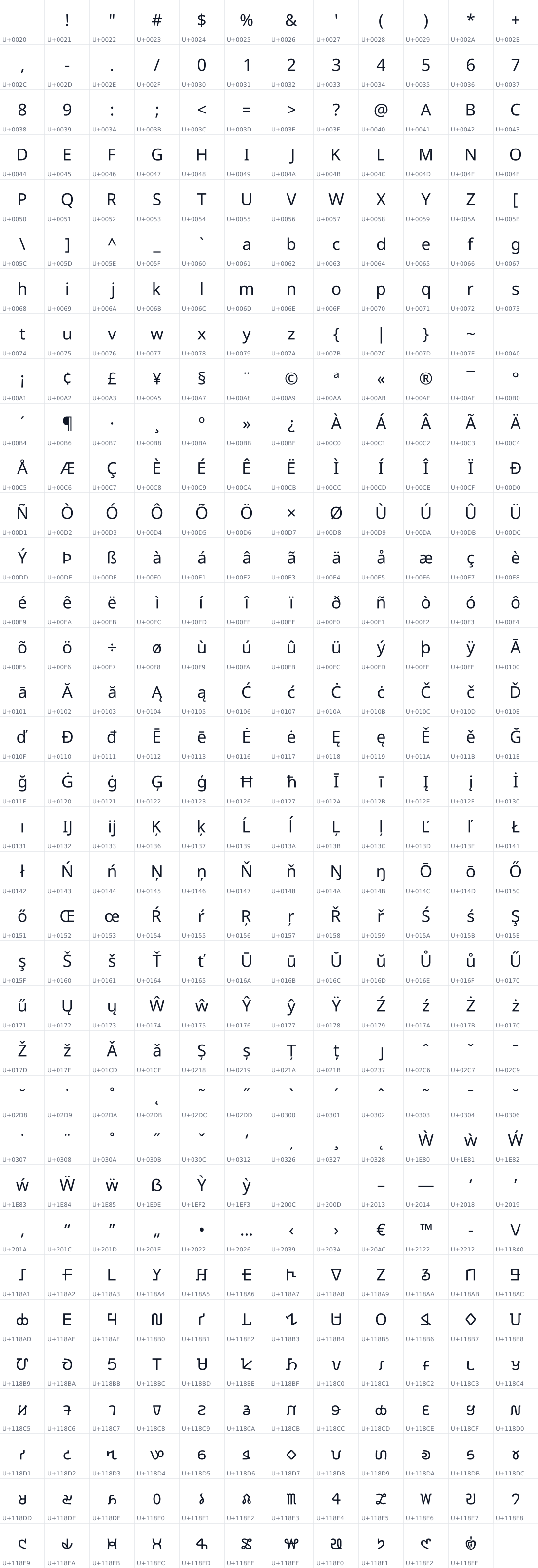 All 419 characters in Noto Sans Warang Citi