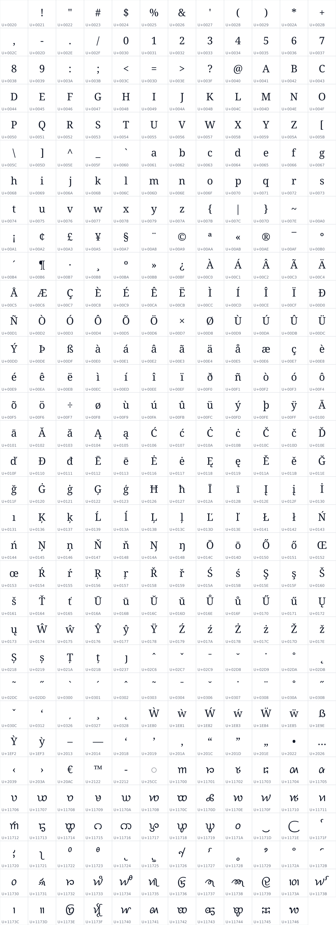 All 395 characters in Noto Serif Ahom