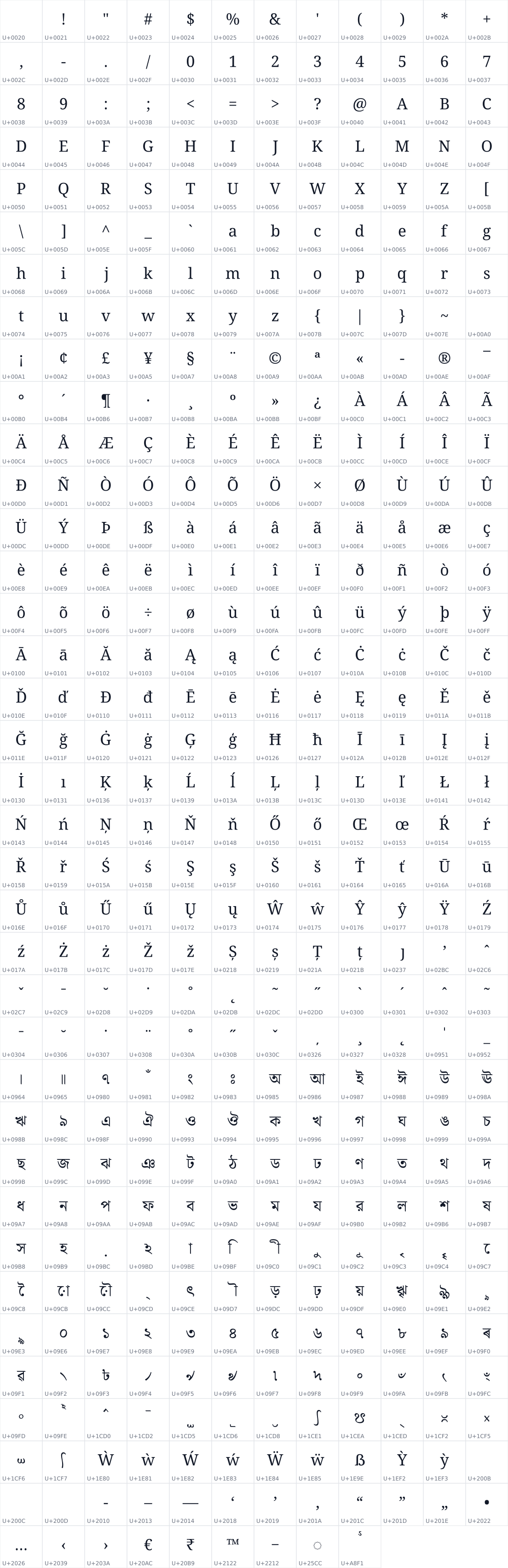 All 441 characters in Noto Serif Bengali