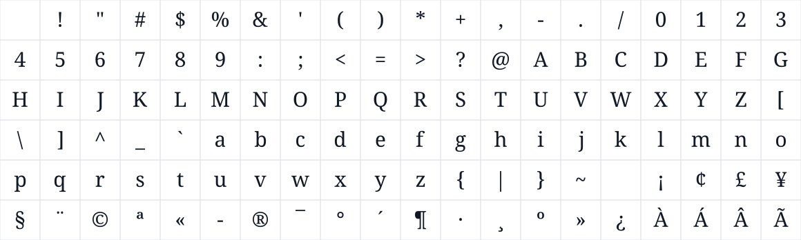 The first characters in Noto Serif Devanagari