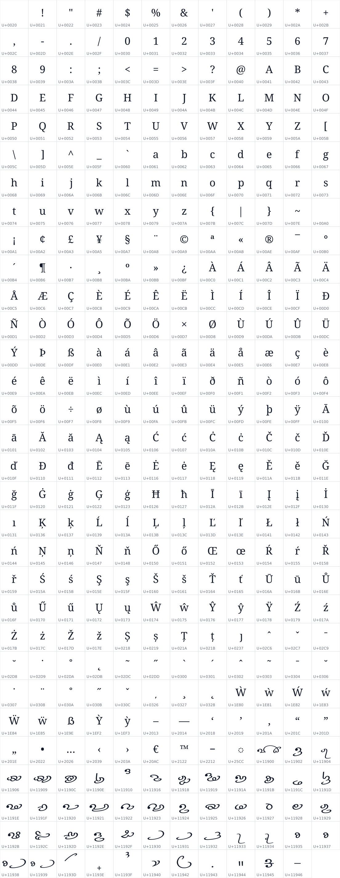 All 371 characters in Noto Serif Dives Akuru
