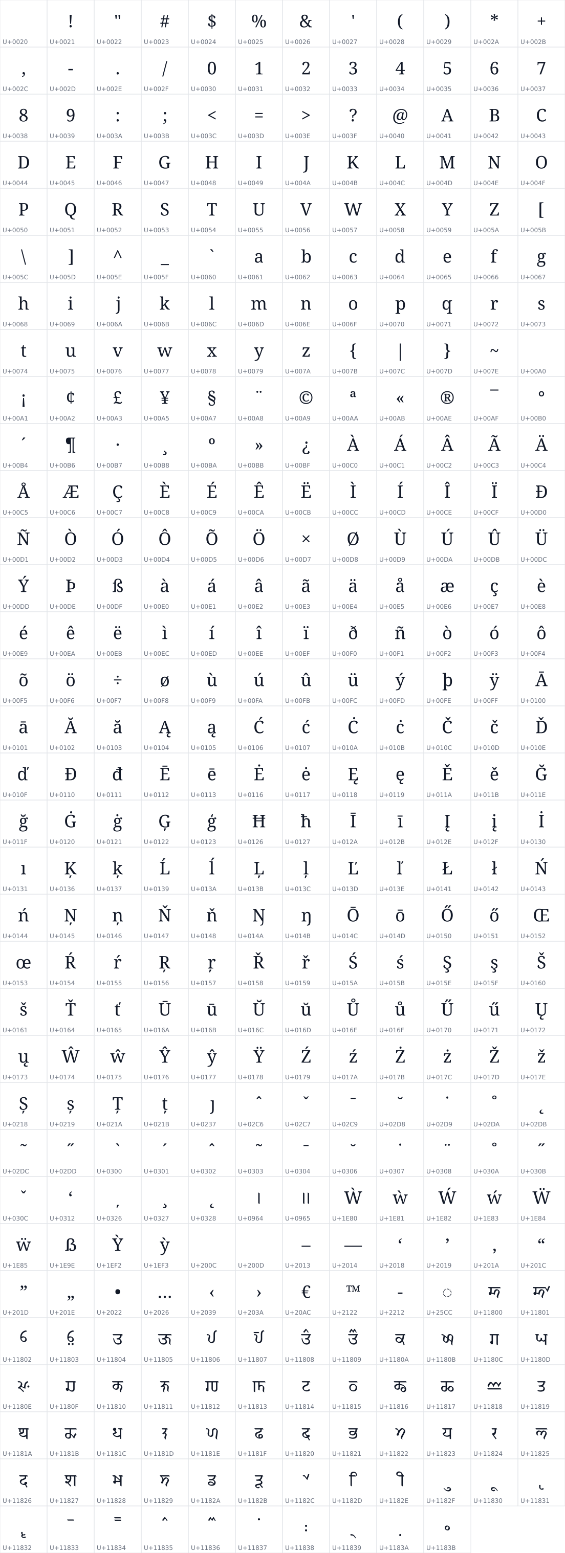 All 394 characters in Noto Serif Dogra