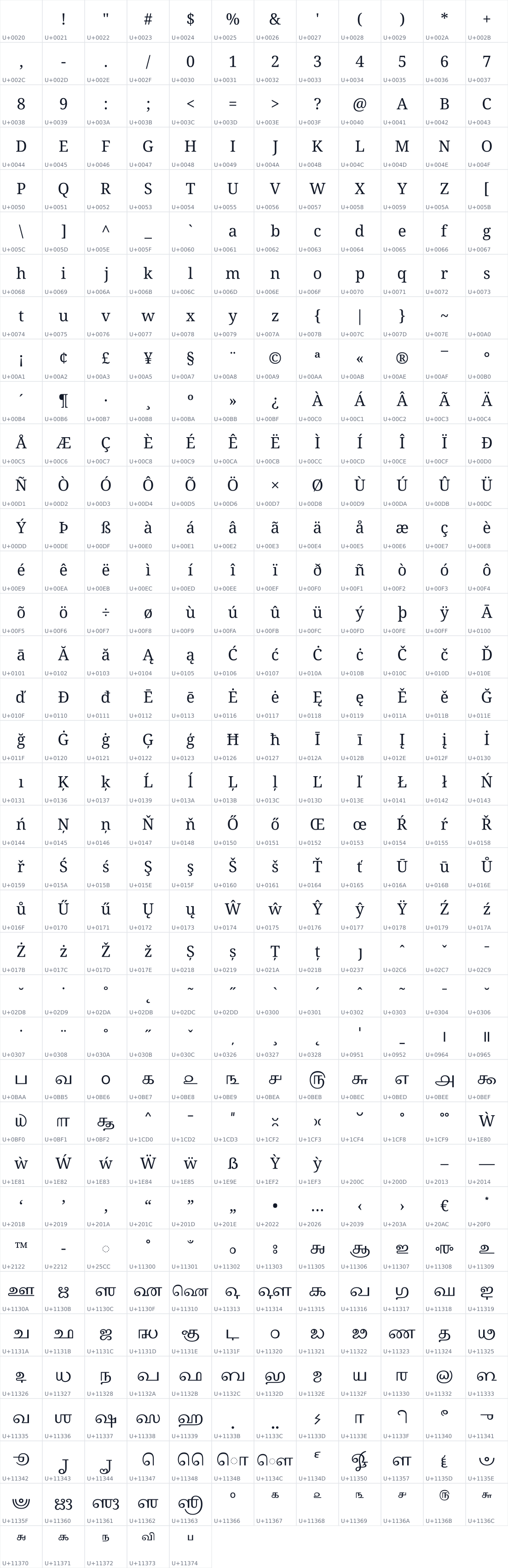 All 437 characters in Noto Serif Grantha