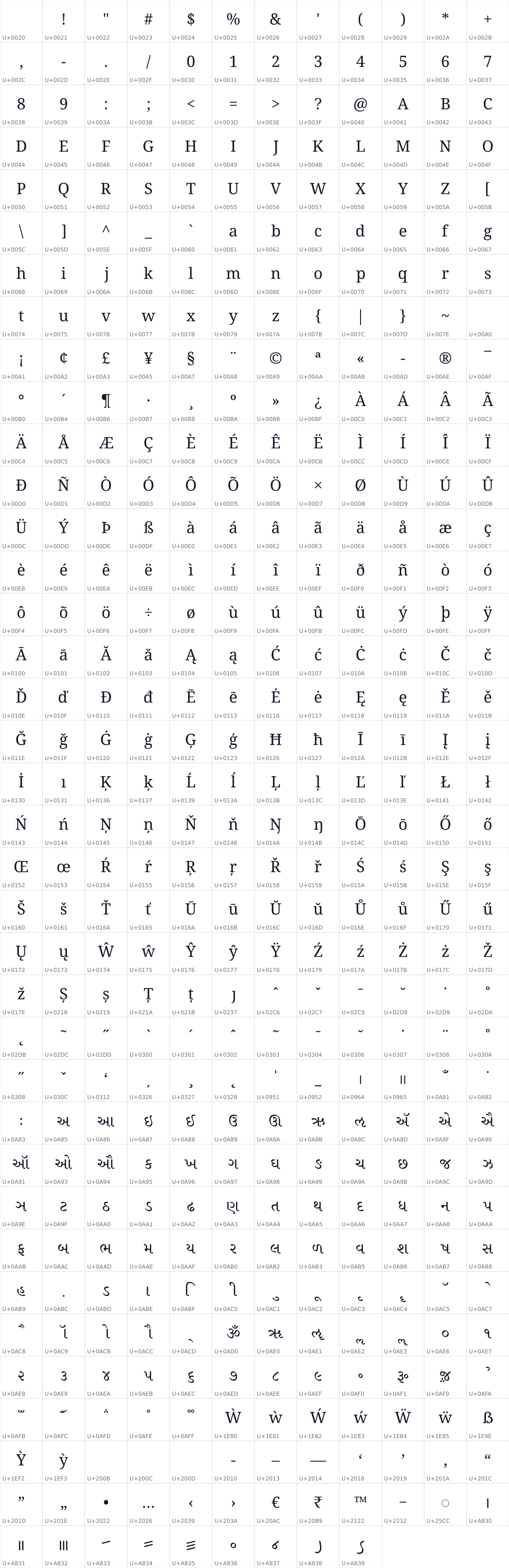 All 441 characters in Noto Serif Gujarati