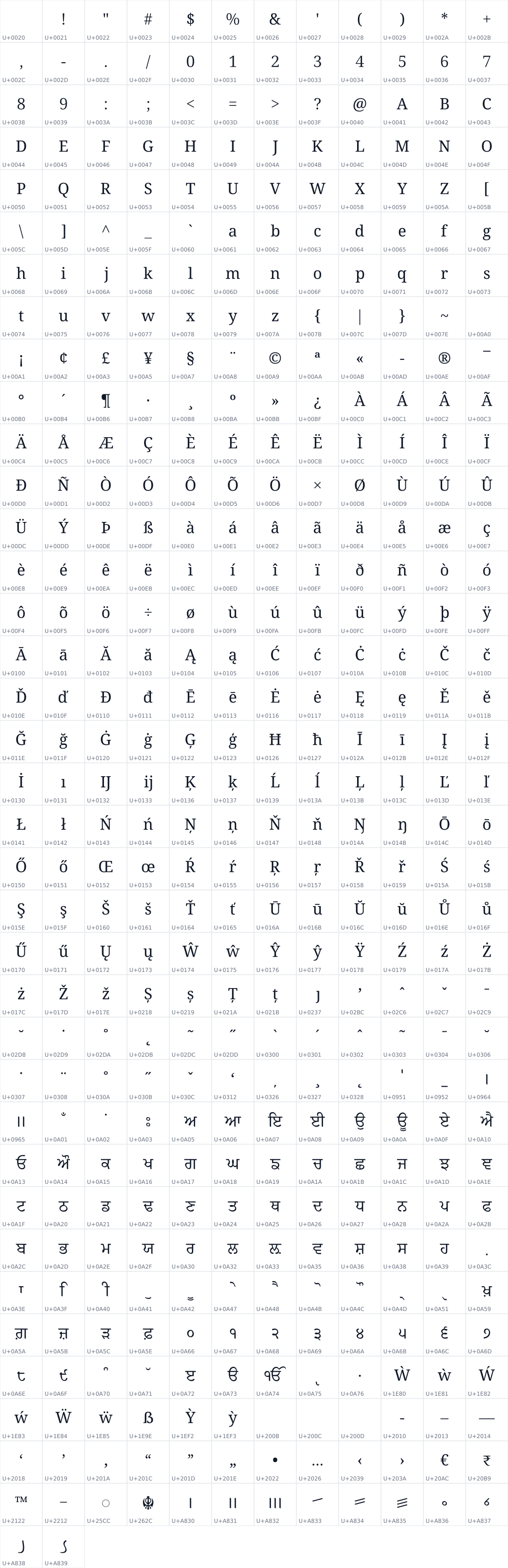 All 434 characters in Noto Serif Gurmukhi