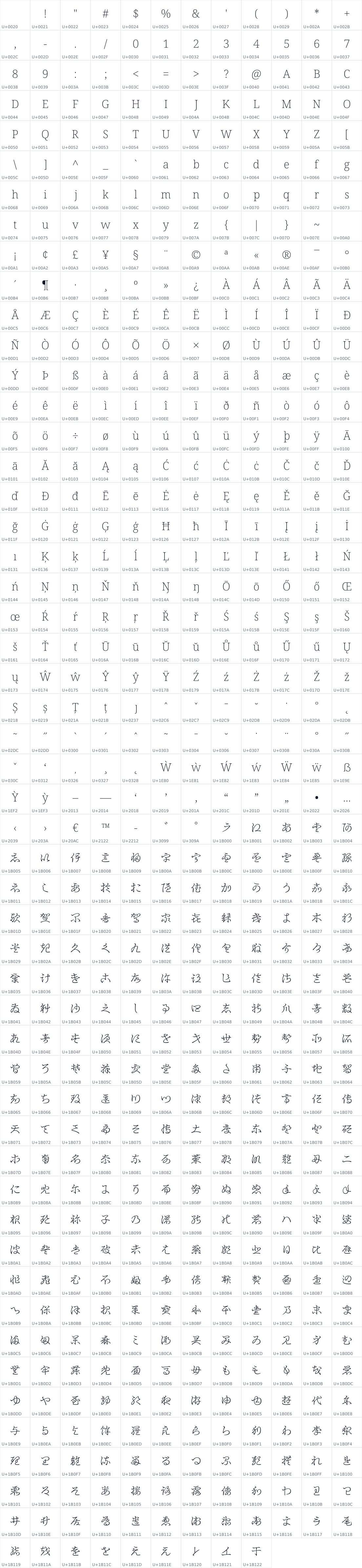 All 621 characters in Noto Serif Hentaigana