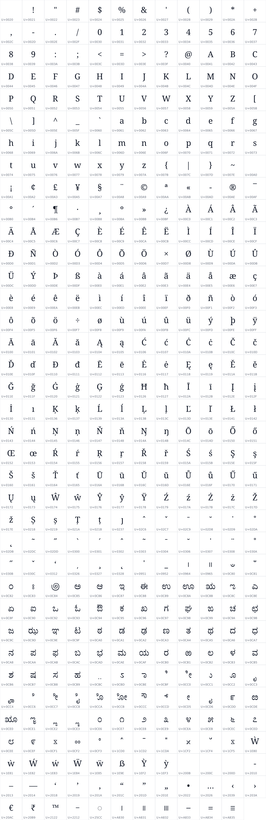 All 443 characters in Noto Serif Kannada