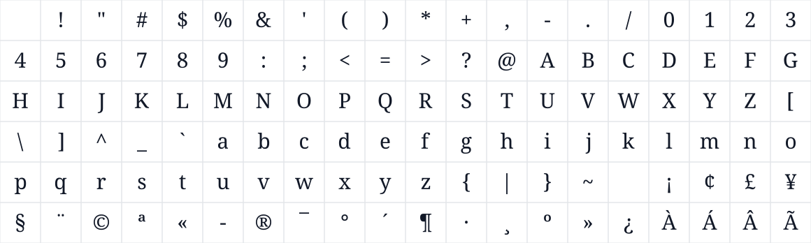 The first characters in Noto Serif Khmer