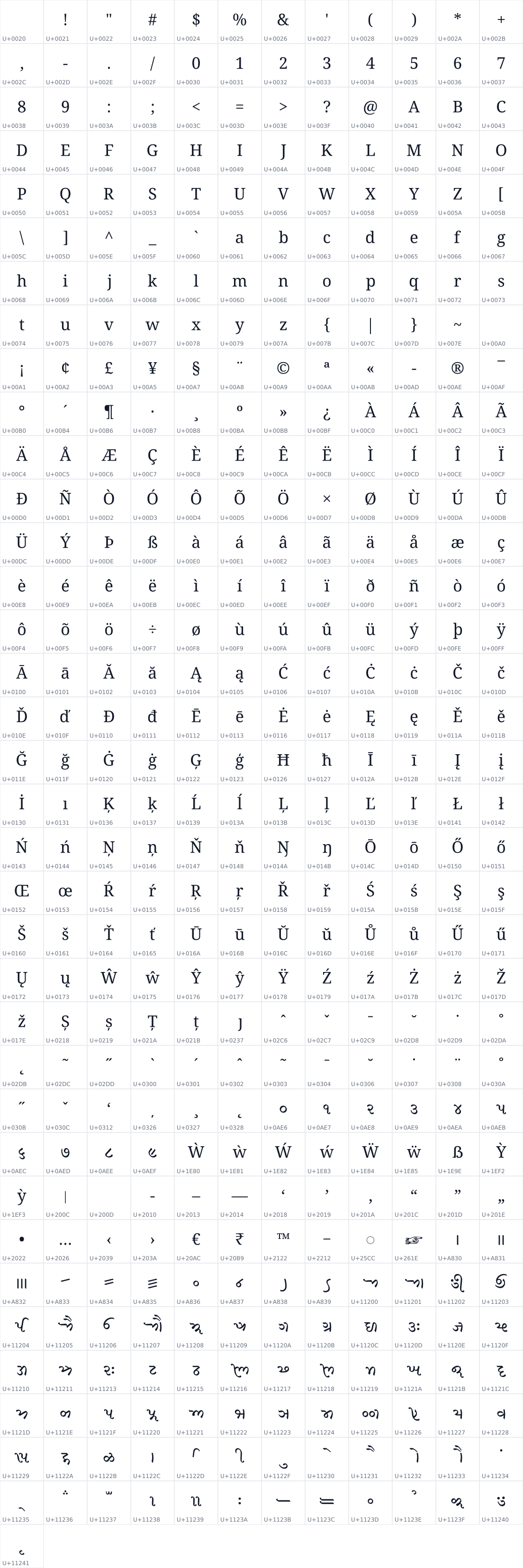 All 421 characters in Noto Serif Khojki
