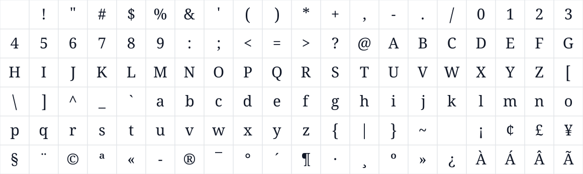 The first characters in Noto Serif Malayalam