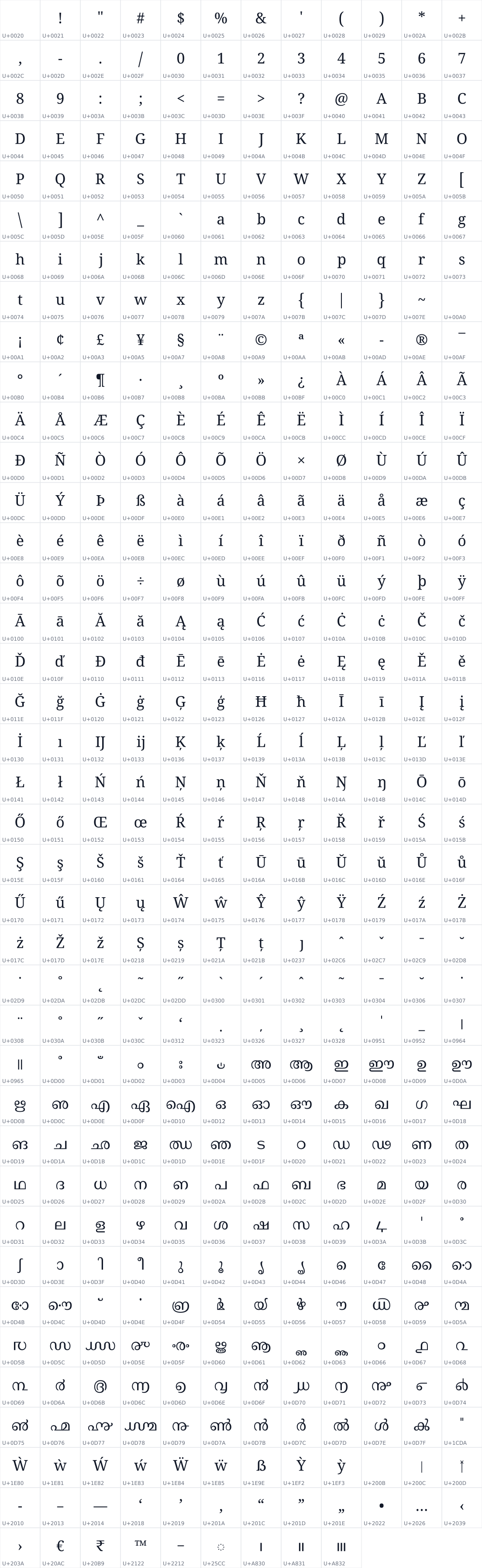 All 465 characters in Noto Serif Malayalam