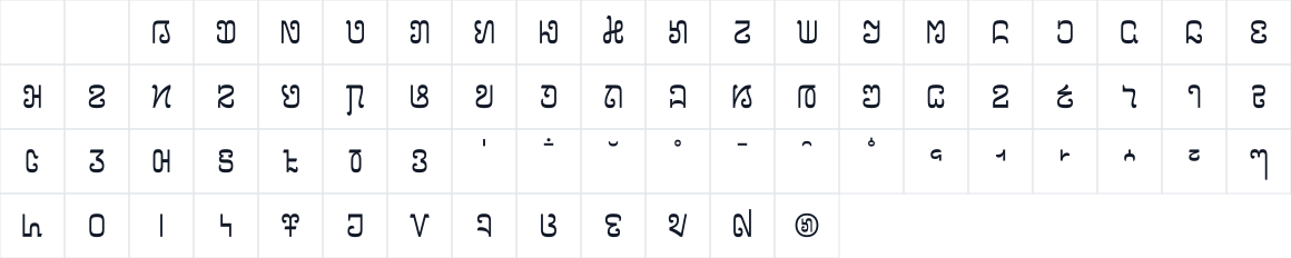 The first characters in Noto Serif Nyiakeng Puachue Hmong