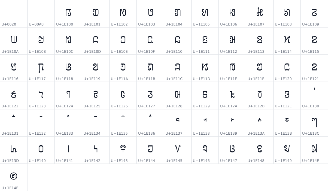 All 73 characters in Noto Serif Nyiakeng Puachue Hmong