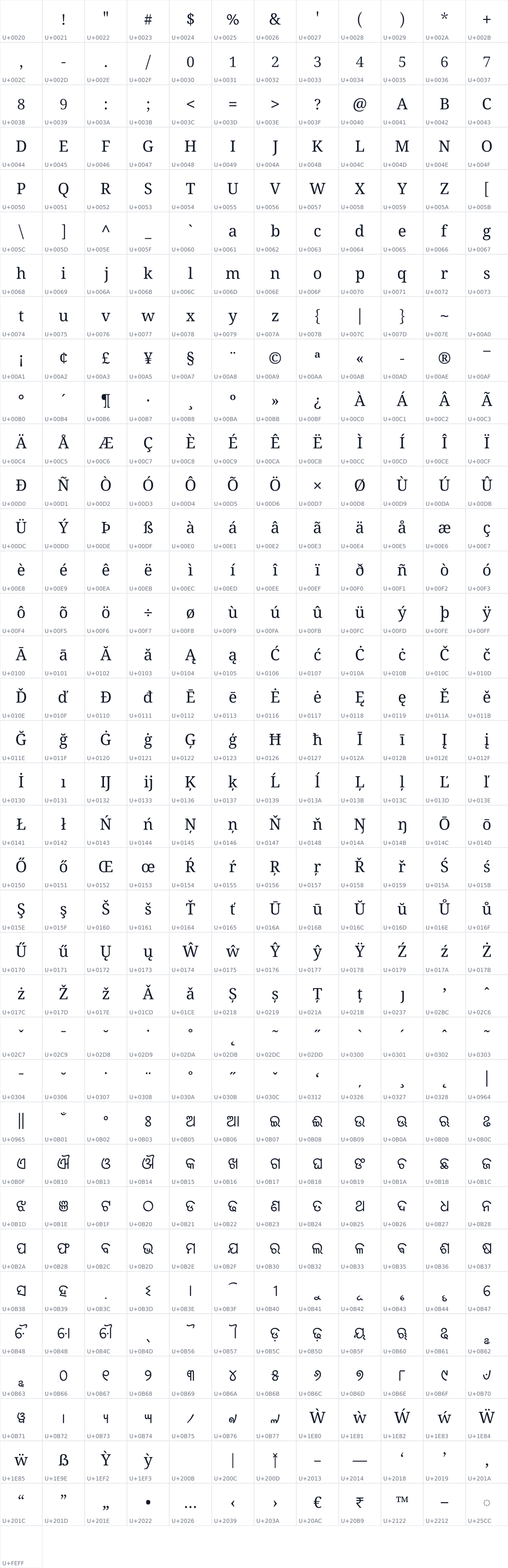 All 433 characters in Noto Serif Oriya