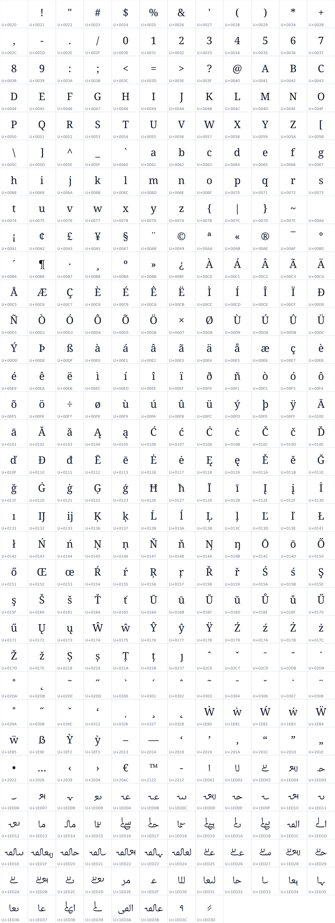 All 392 characters in Noto Serif Ottoman Siyaq