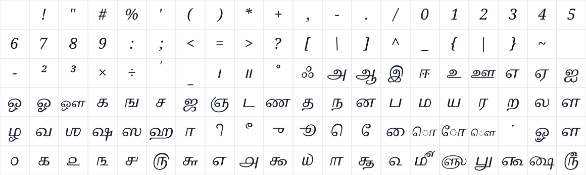 The first characters in NotoSerifTamilSlanted
