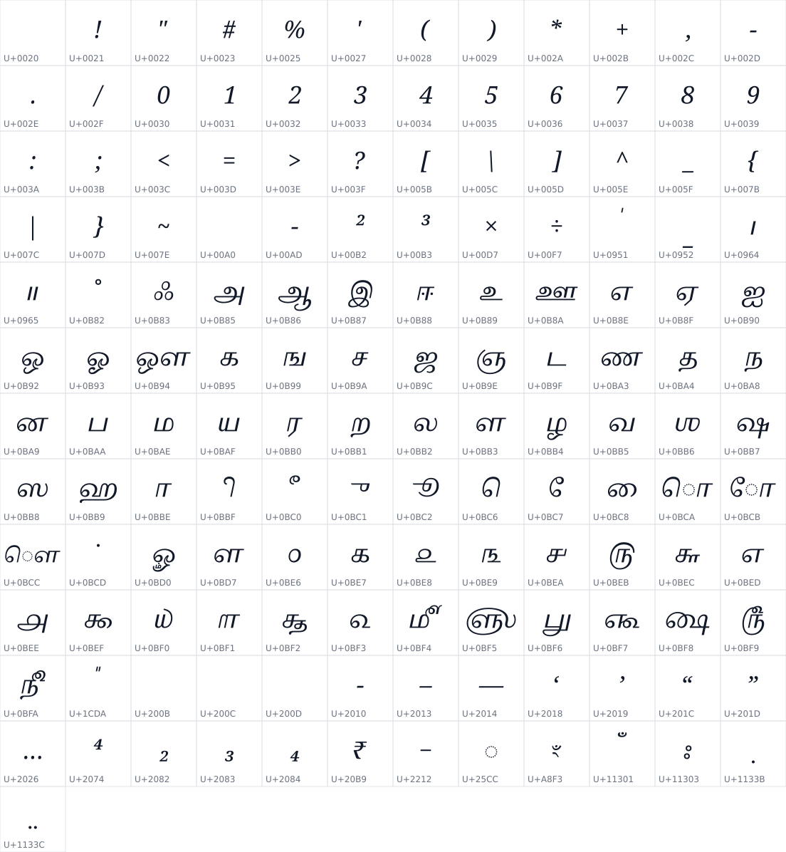 All 145 characters in NotoSerifTamilSlanted