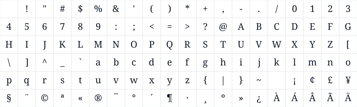 The first characters in Noto Serif Tangut
