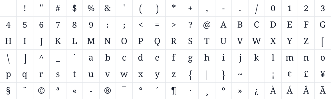 The first characters in Noto Serif Telugu