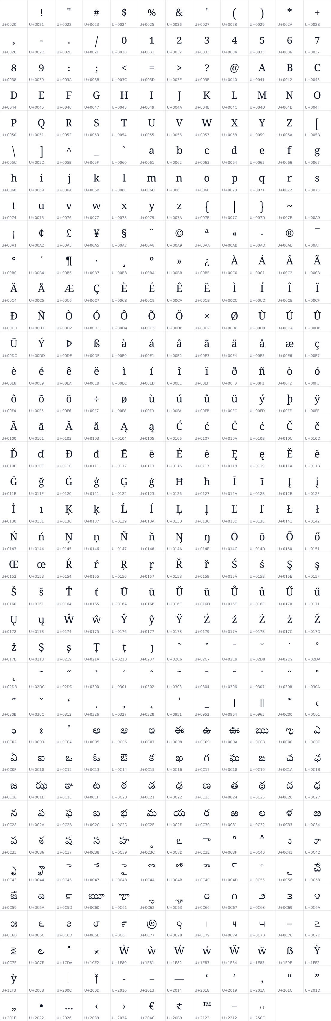 All 442 characters in Noto Serif Telugu