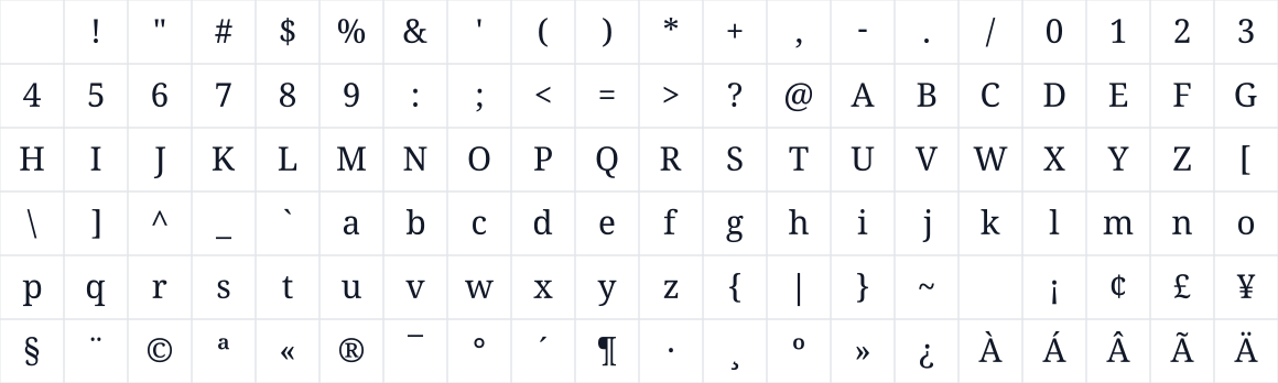The first characters in Noto Serif Tibetan
