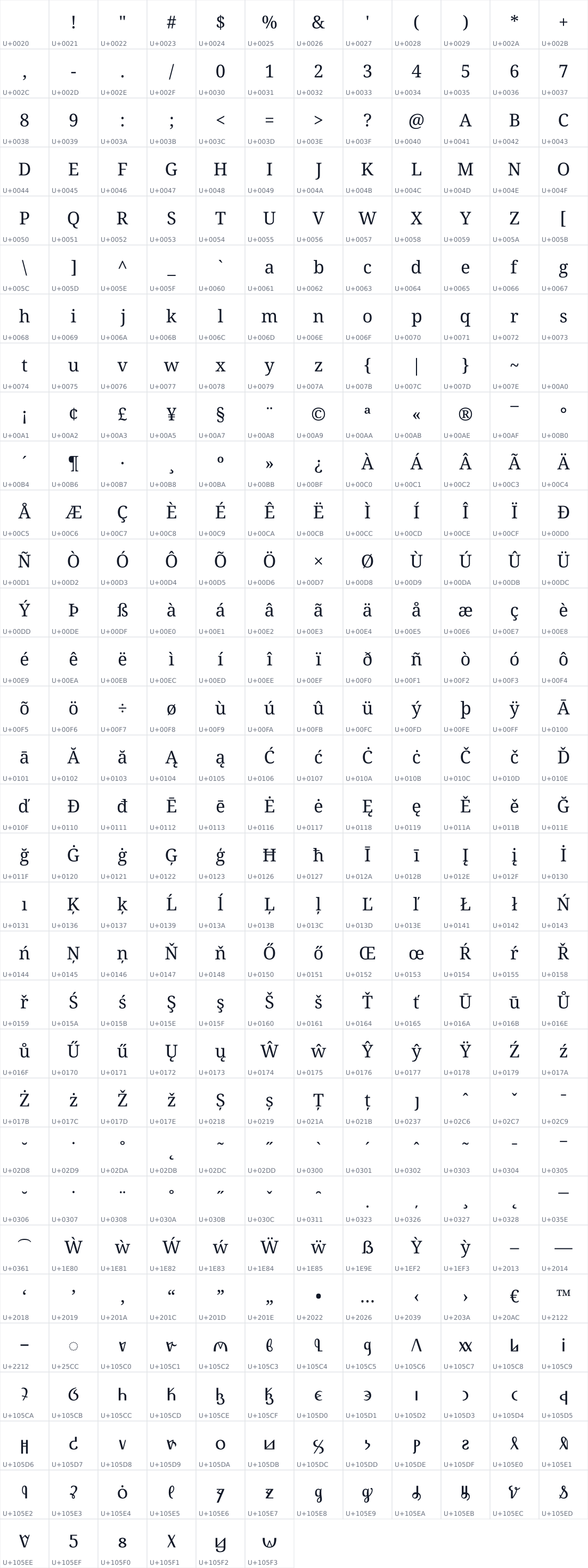 All 378 characters in Noto Serif Todhri