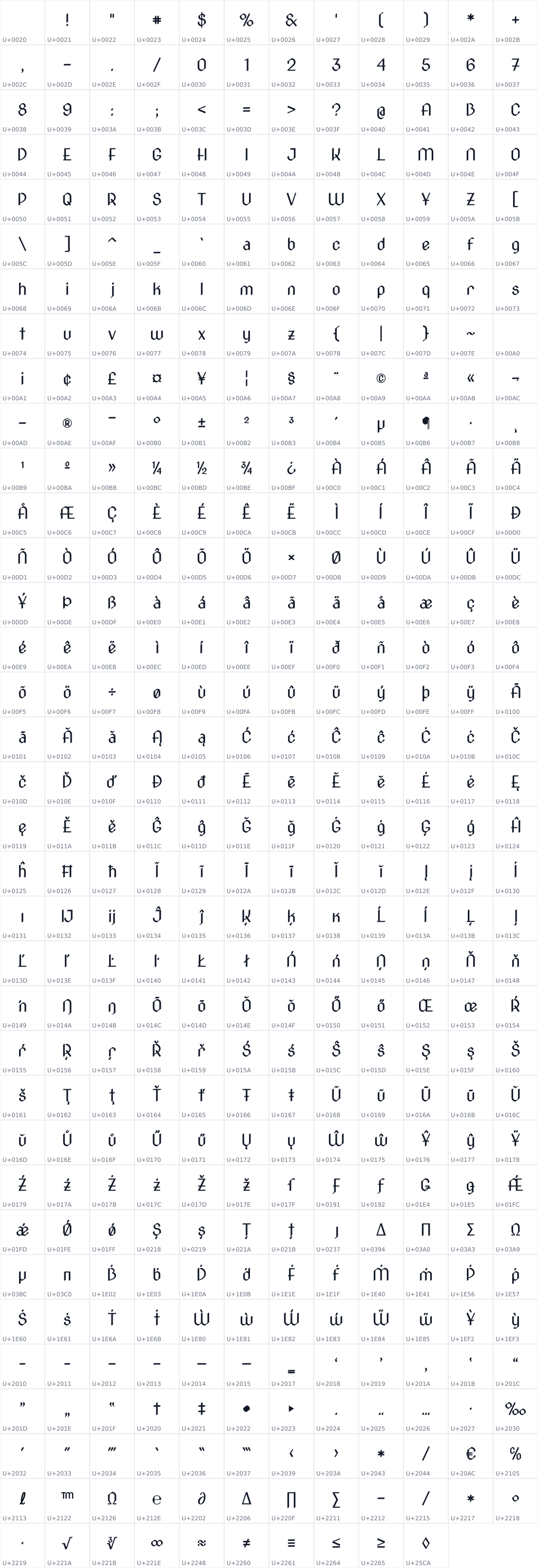 All 418 characters in Nova Cut