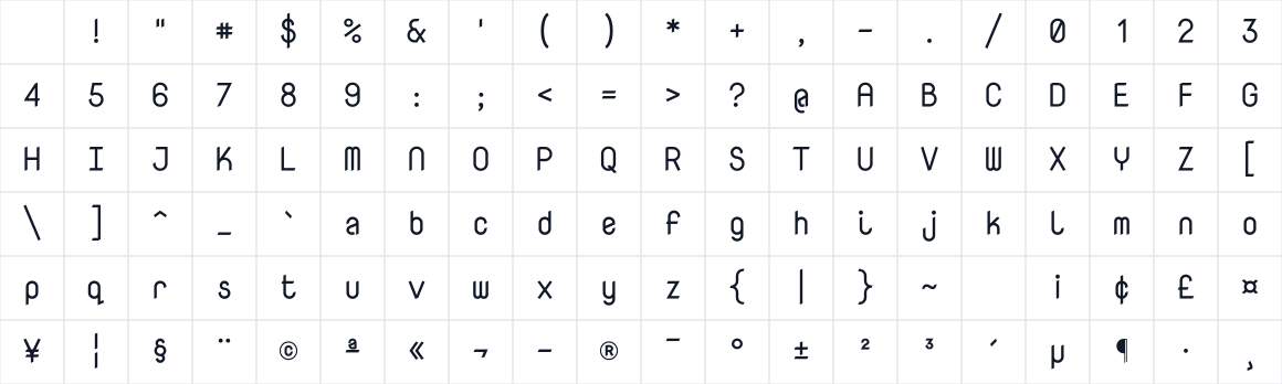 The first characters in Nova Mono