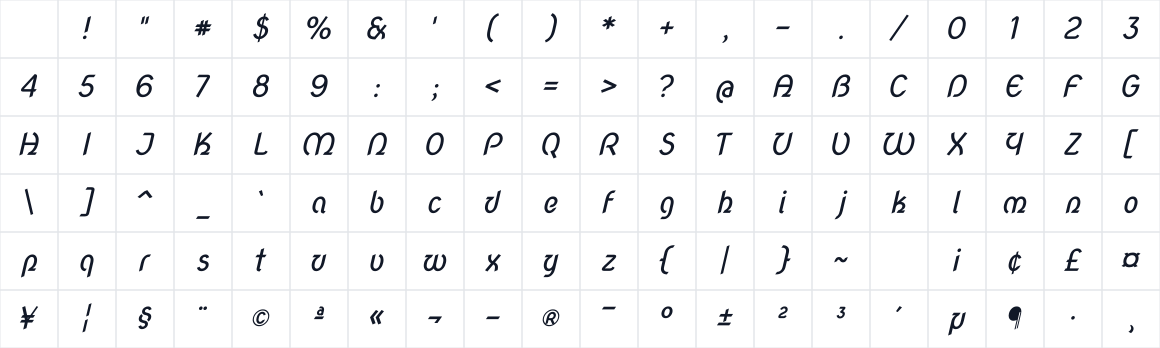 The first characters in Nova Script