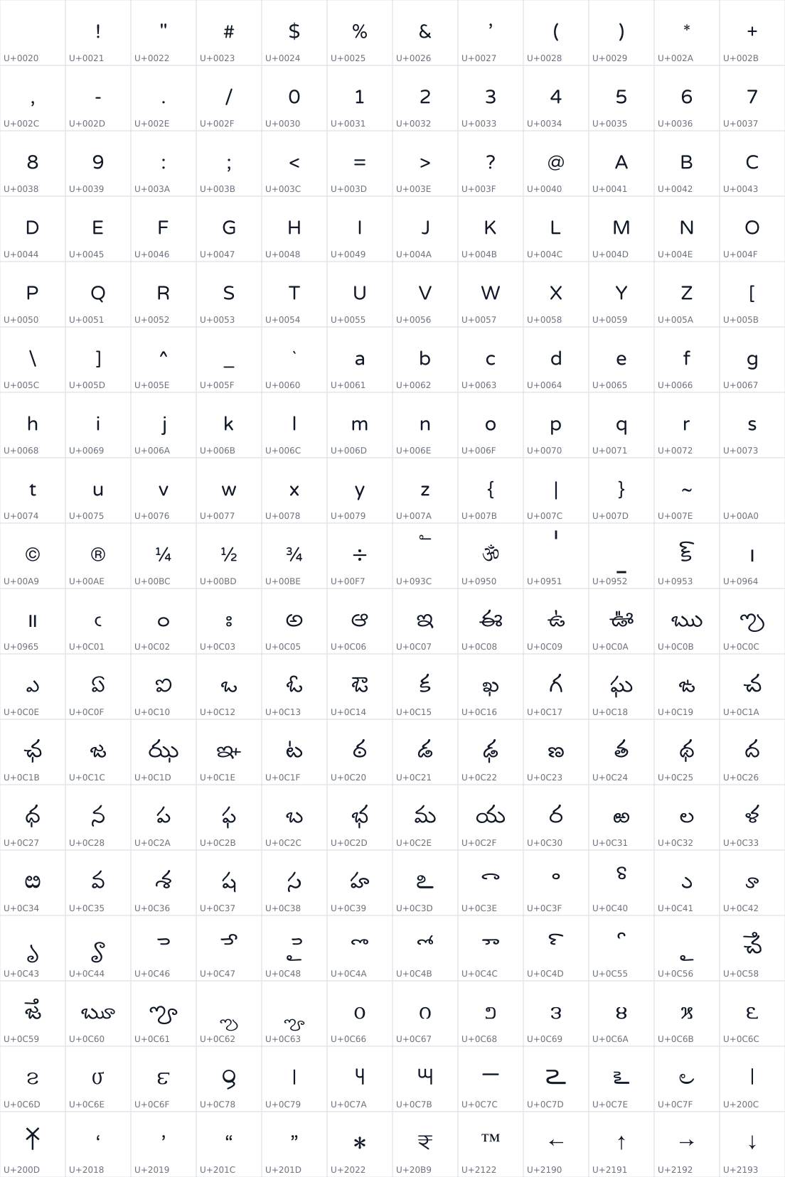 All 216 characters in NTR