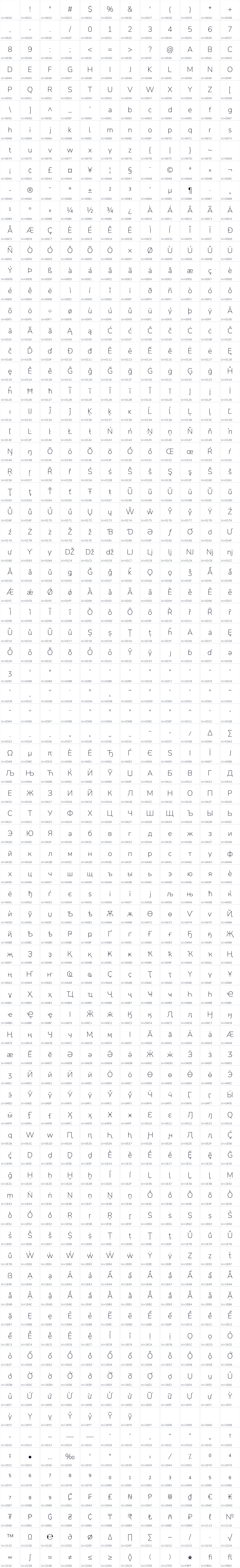 All 936 characters in Nunito