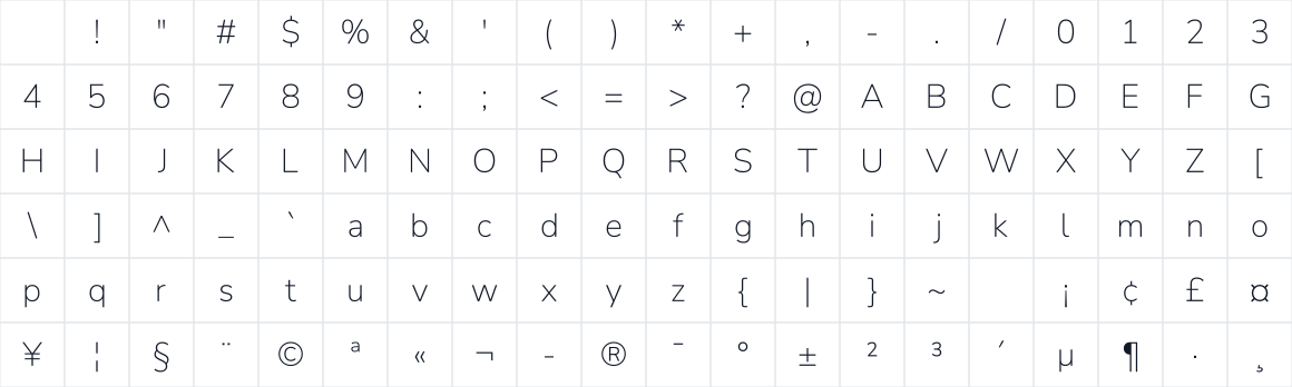 The first characters in Nunito Sans