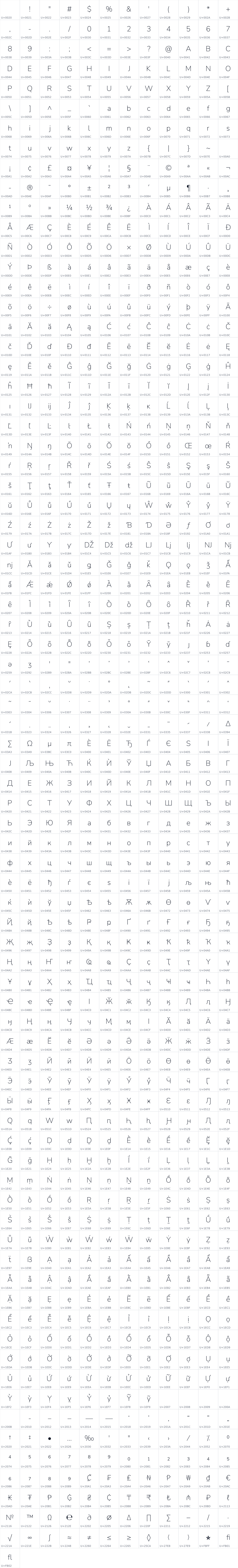 All 937 characters in Nunito Sans
