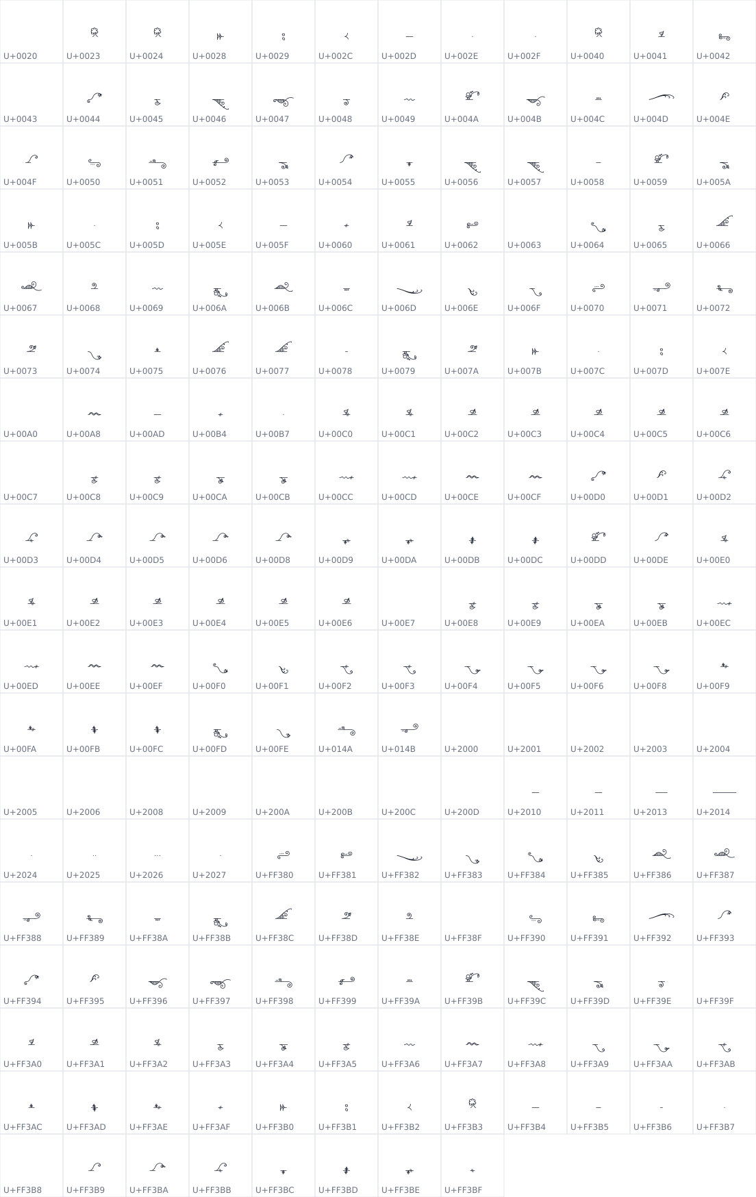 All 224 characters in Nuvenon
