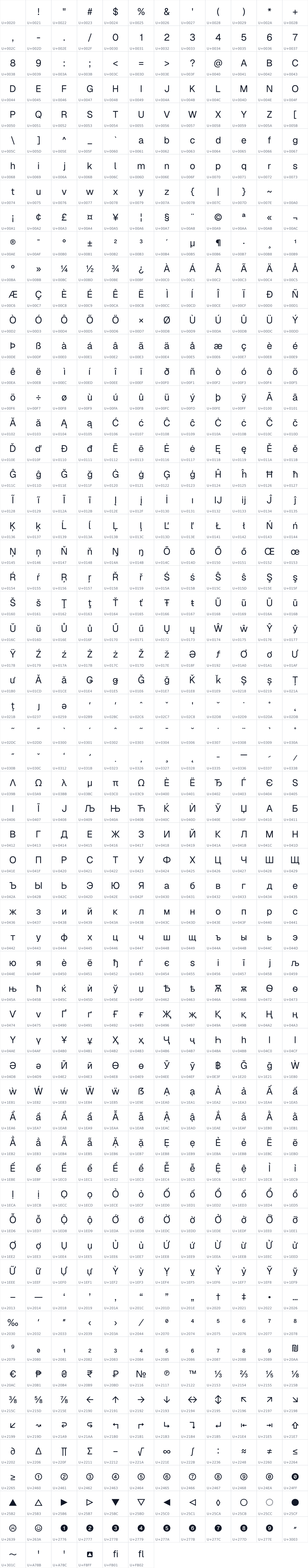 All 726 characters in Obvia