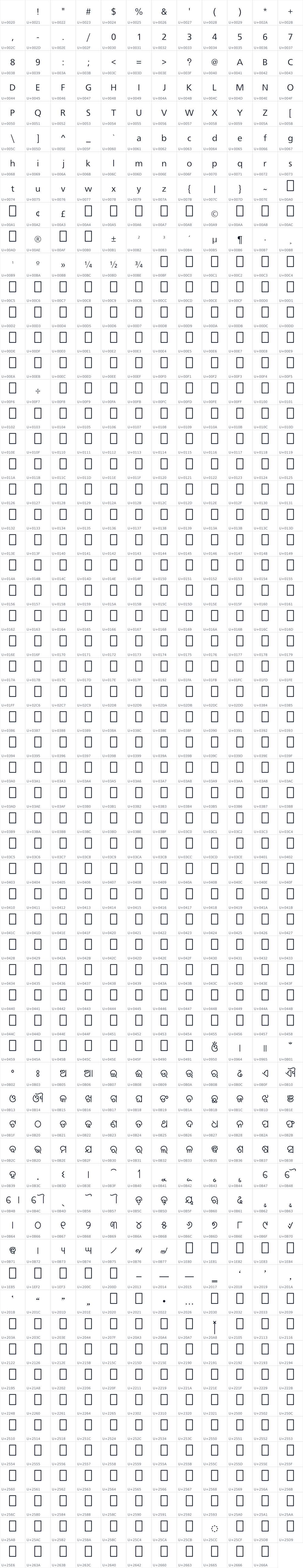 All 743 characters in Odia_OT_Jagannatha