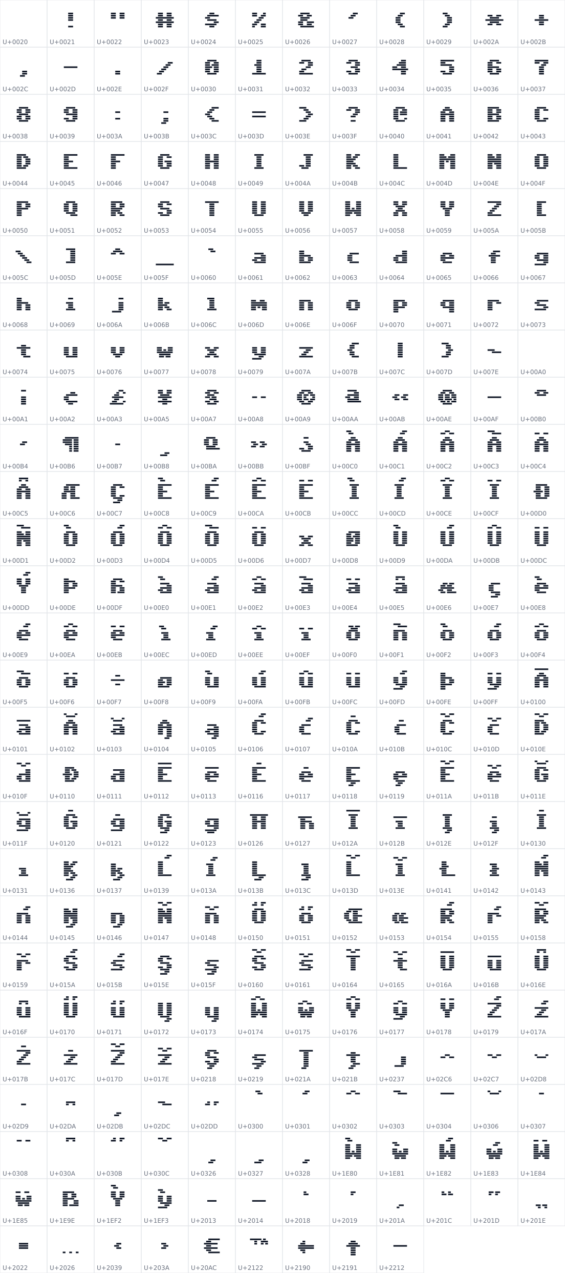 All 321 characters in Ogonek 64 CRT