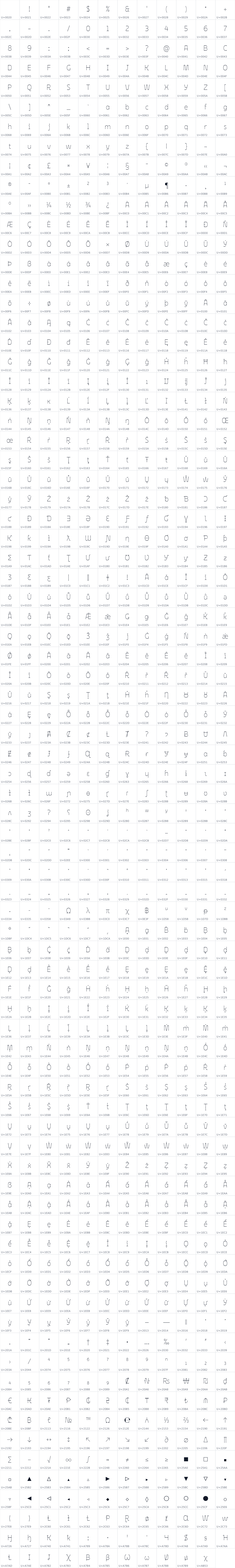 All 959 characters in Ojuju